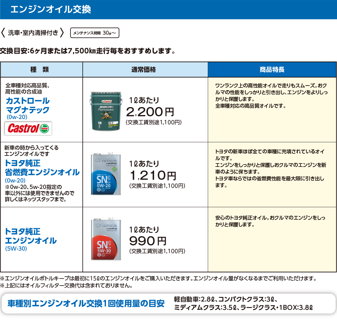 オイル交換  ネッツトヨタ山形