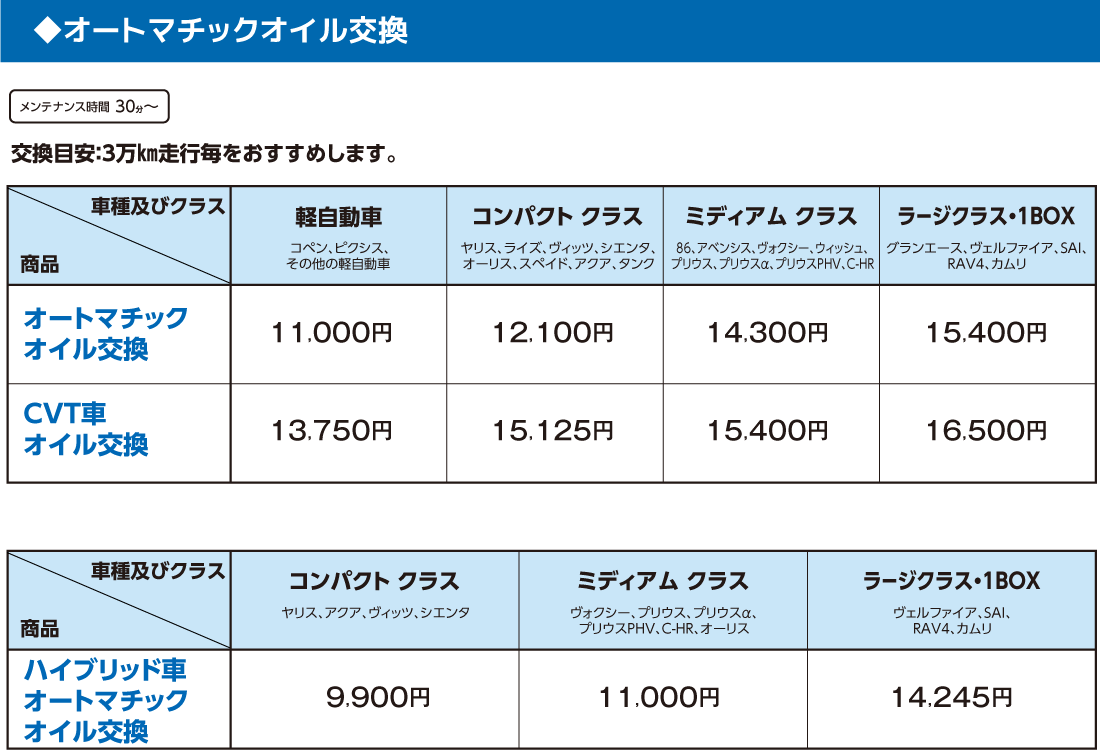 オイル交換  ネッツトヨタ山形