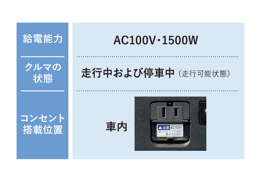 ネッツの 動く電源 ハイブリッドラインナップ ネッツトヨタ山形