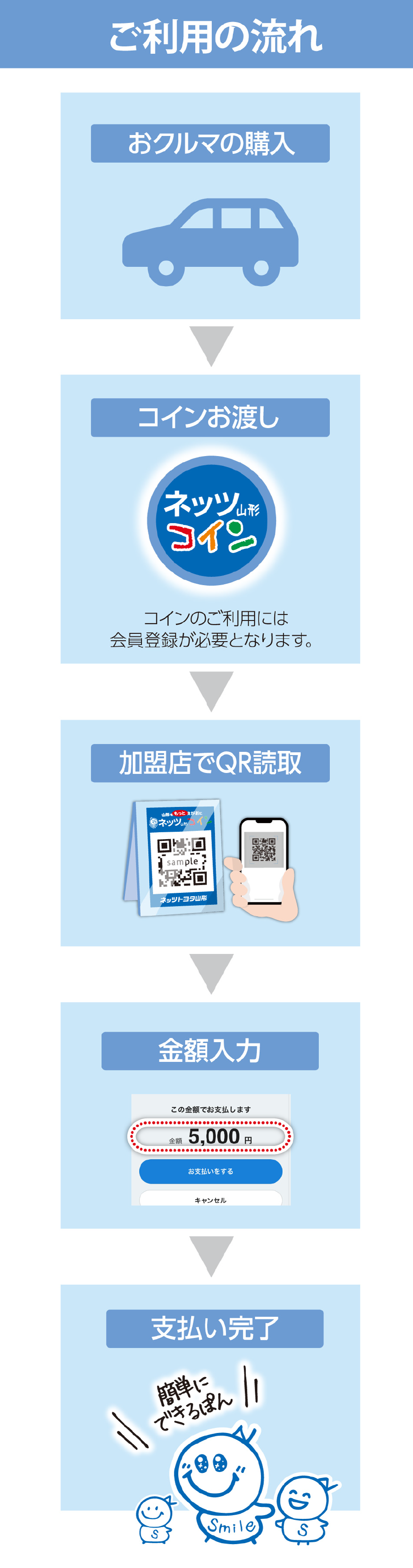 ネッツ山形コイン | お客さま向け情報 | ネッツトヨタ山形