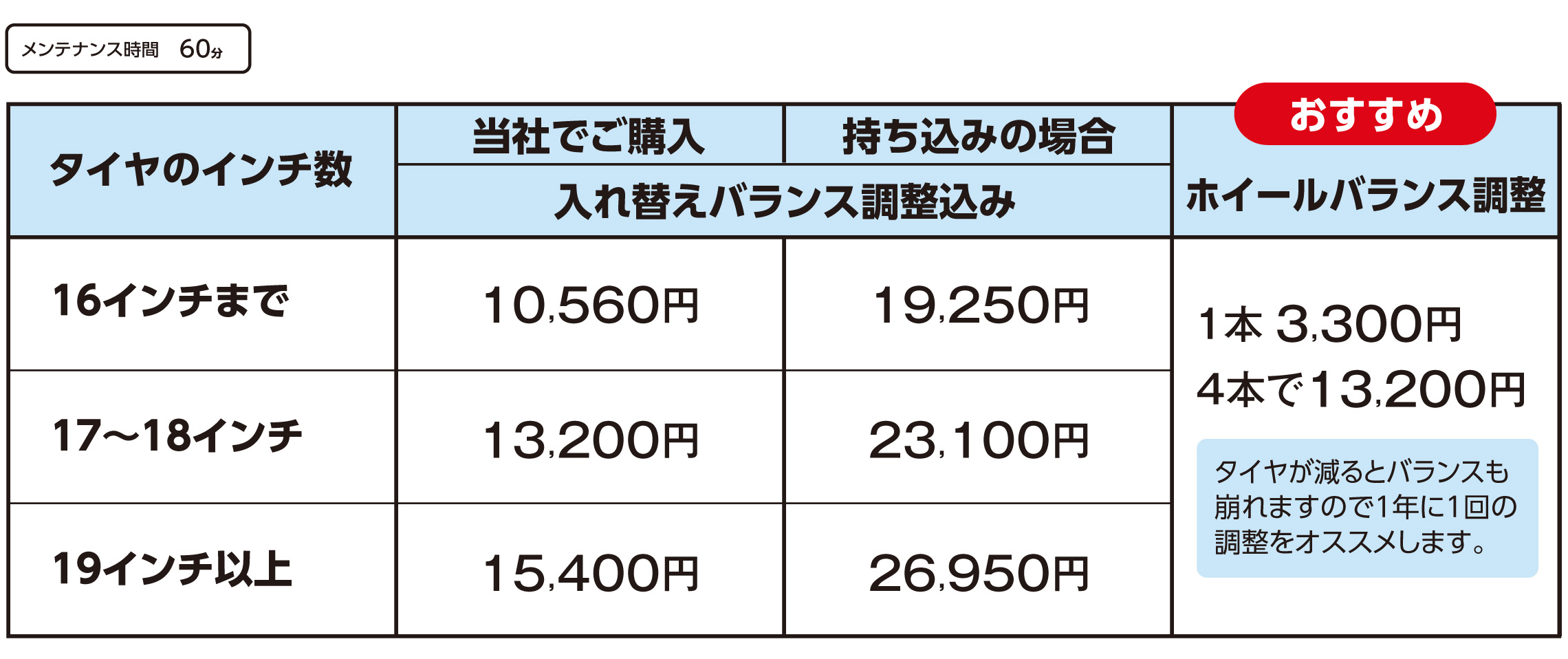 ネッツ トヨタ タイヤ 交換料金 _ ネッツトヨタ タイヤ履き替え 料金 – EYSHI