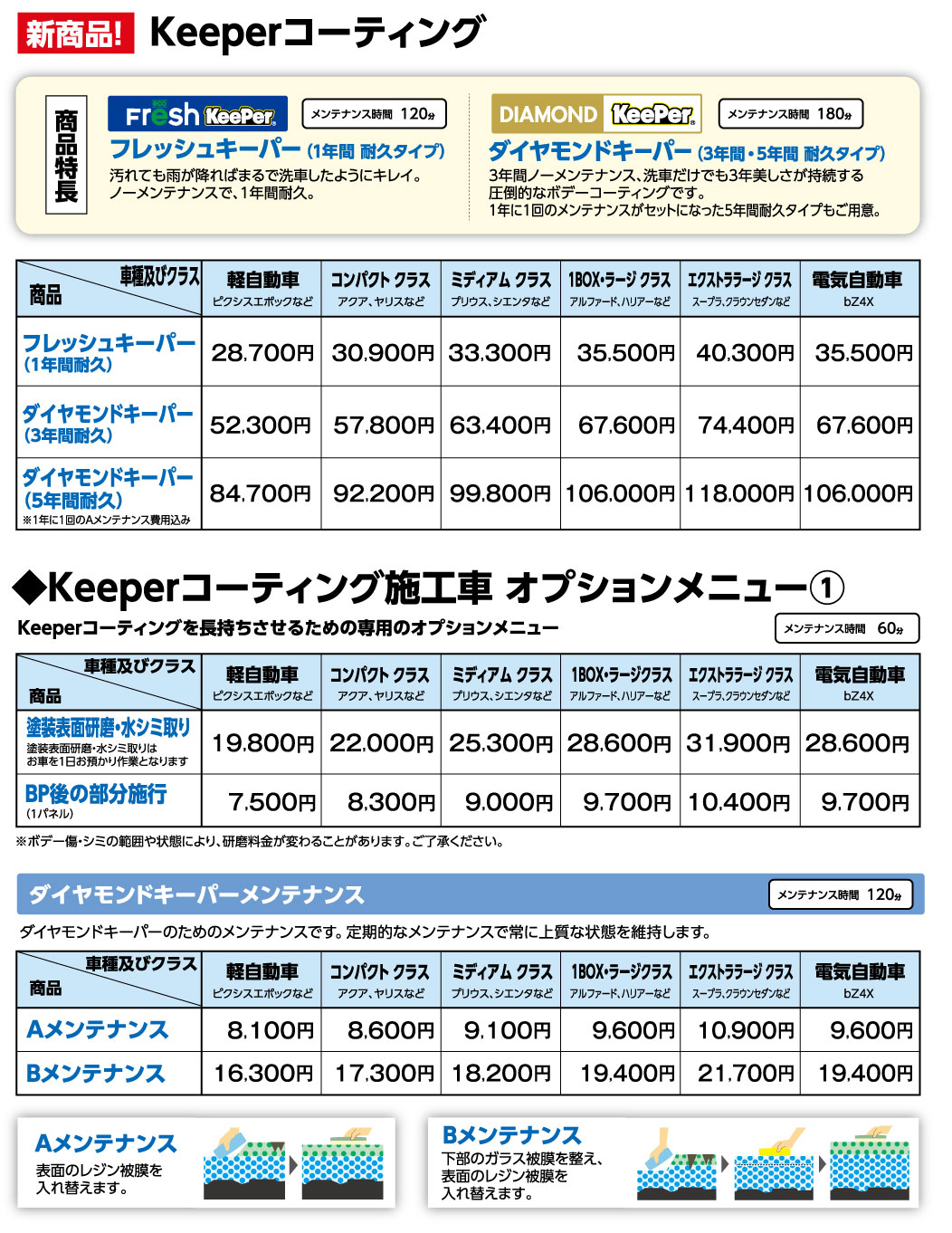 ボデーケア | ネッツトヨタ山形