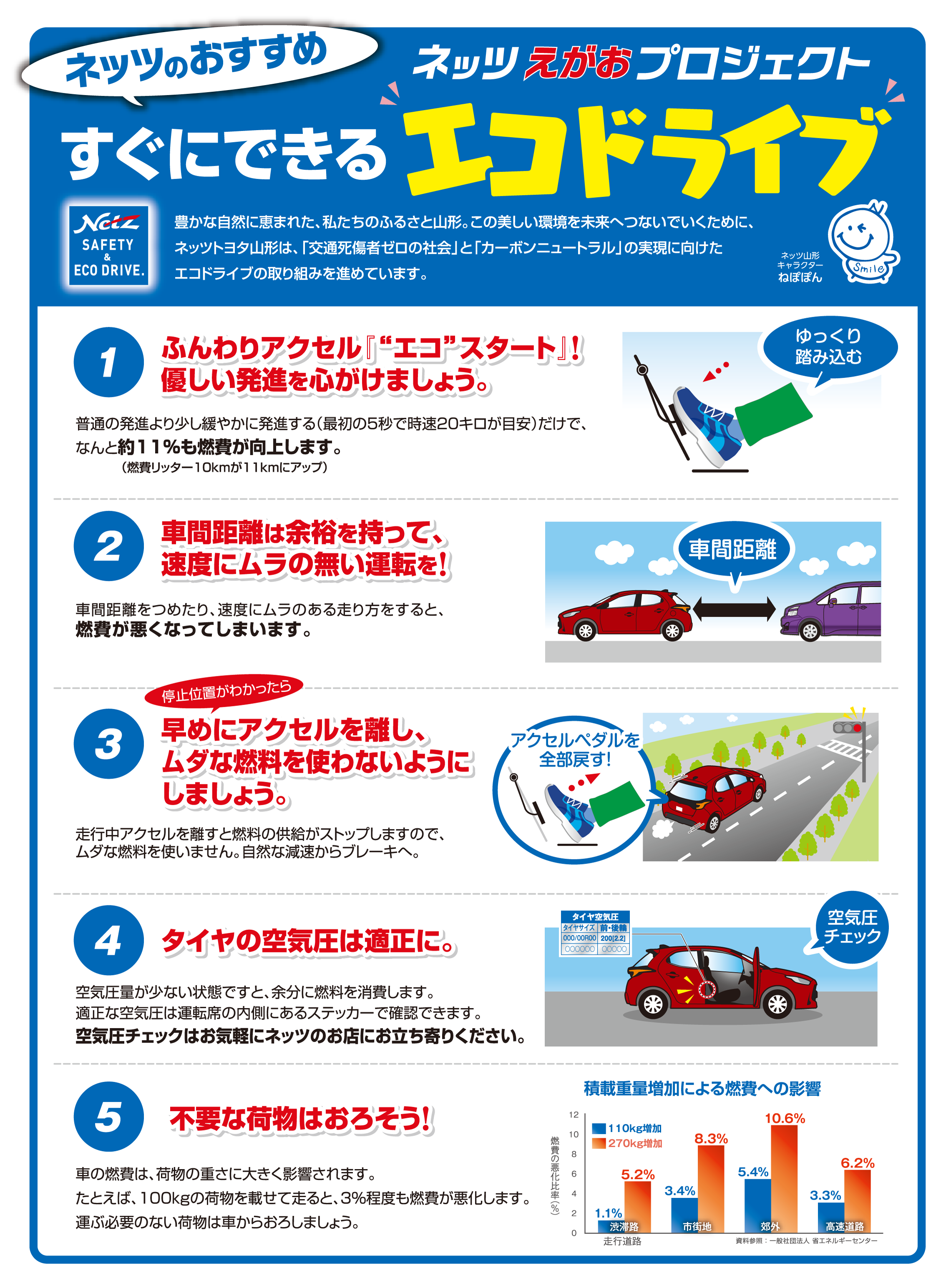 ネッツ セーフティ＆エコドライブ教室 | ネッツトヨタ山形